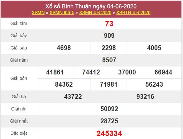 Thống kê XSBTH 11/6/2020 chốt KQXS Bình Thuận thứ 5