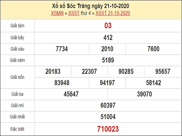 Nhận định XSST 28/10/2020