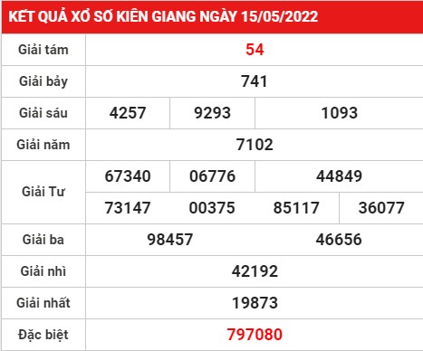 Thống kê dự đoán KQXS Kiên Giang chủ nhật 22/05/2022