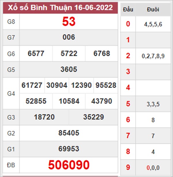 Nhận định XSBTH 23/6/2022 dự đoán lô VIP Bình Thuận 