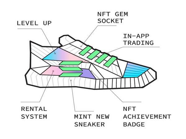 Các loại giày NFT trong game