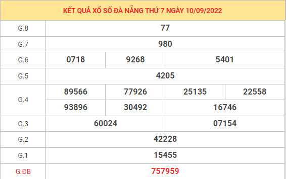 Soi cầu dự đoán xổ số Đà Nẵng 14/9/2022 chính xác