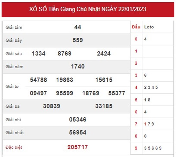 Dự đoán XSTG 29/1/2023 phân tích cầu lô VIP Tiền Giang 