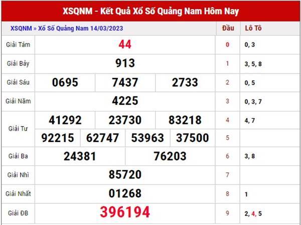 Dàn đề XSQNM ngày 21/3/2023 - Dàn đề xổ số Quảng Nam thứ 3 hôm nay