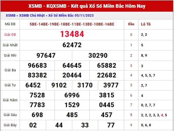 Thống kê XSMB ngày 7/11/2023 dự đoán XSMB thứ 3