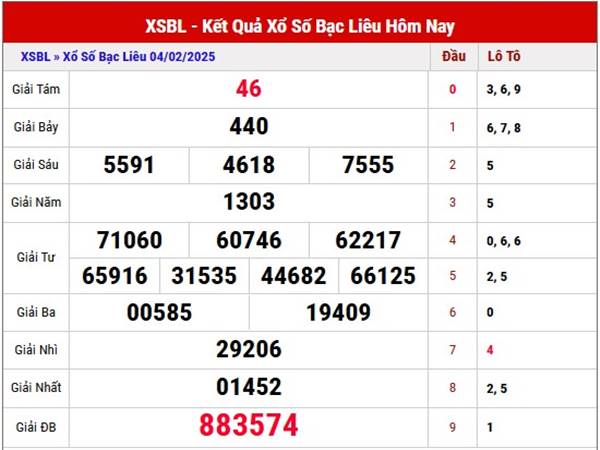 Thống kê KQSX Bạc Liêu ngày 11/2/2025 thứ 3 hôm nay