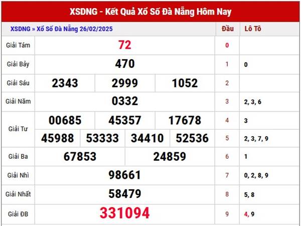Thống kê xổ số Đà Nẵng ngày 1/3/2025 thứ 7 chọn số gì