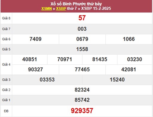 Phân tích XS Bình Phước 22/2/2025 bao lô XSBP thứ 7