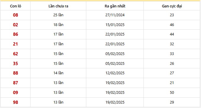 Lô gan Sóc Trăng trong 30 kỳ quay