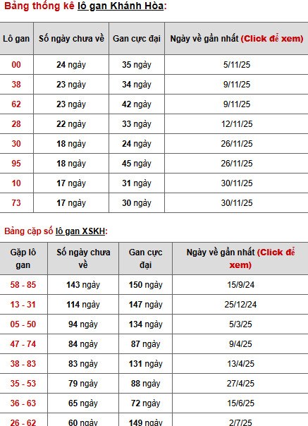 Dự đoán xổ số Khánh Hòa ngày 1/2/2026 thần tài Dự đoán xổ số Khánh Hòa ngày 1/2/2026 thần tài